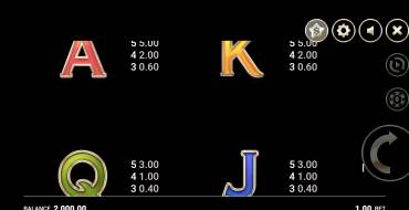 Plenty of Presents: Payout table