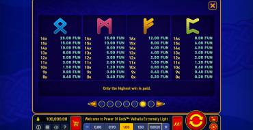 Power of Gods: Valhalla Extremely Light: Payout table