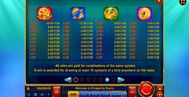 Prosperity Pearls: Payout table