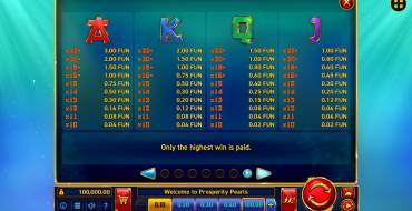 Prosperity Pearls: Payout table