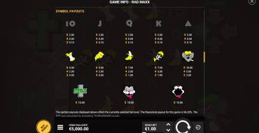 Rad Maxx: Payout table