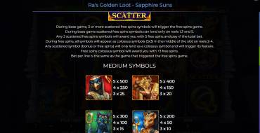Ra’s Golden Loot – Sapphire Suns: Payout table