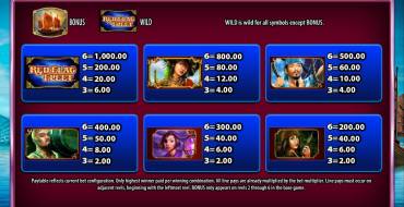 Red Flag Fleet: Paytable