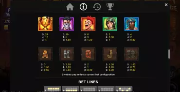 Reel Rampage: Payout table