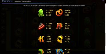 Retro Fest: Paytable