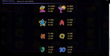 Retro Party: Paytable