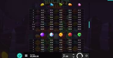 Rocket Reels: Payout table