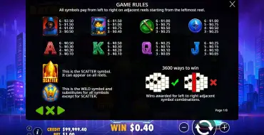 Satoshi Spins: Payout table