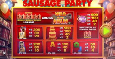 Sausage Party: Payout table