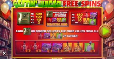 Sausage Party: Free spins and/or respins