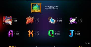 Secrets Of The Sorcerer: Payout table
