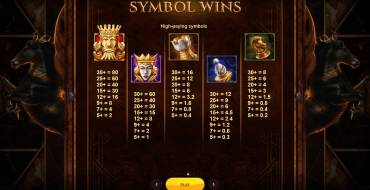 Shah Mat: Payout table