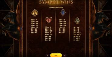 Shah Mat: Payout table