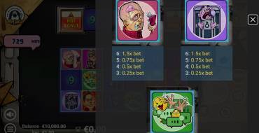 Silicon Spinners: Payout table