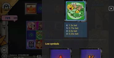 Silicon Spinners: Payout table