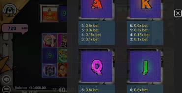 Silicon Spinners: Payout table