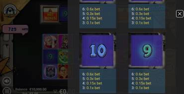 Silicon Spinners: Payout table