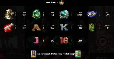 Space Wins: Payout table