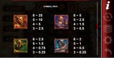 Spartacus Lightning Blitz: Payout table
