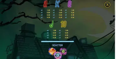Static Nightmare Abyssways: Payout table 2
