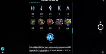 Stormborn: Payout table