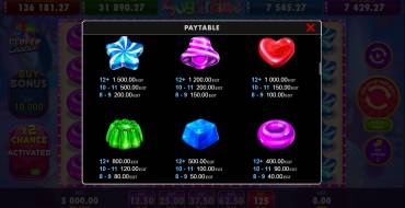 Sugartime: Payout table