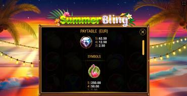 Summer Bling: Payout table