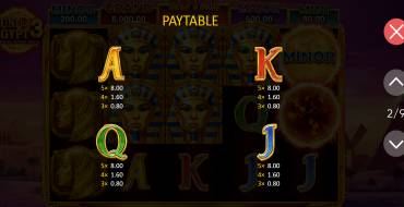 Sun of Egypt 3: Payout table