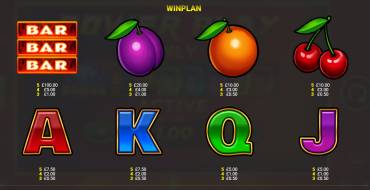 Super 7 Winner: Payout table