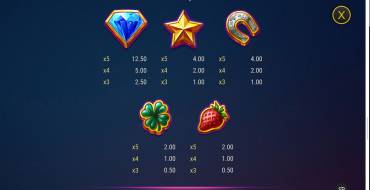 Super Flip Deluxe: Payout table
