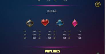 Super Flip Deluxe: Payout table