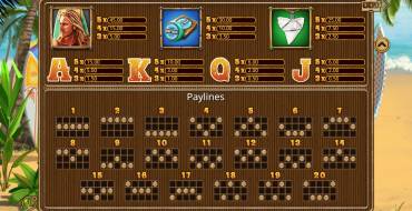 Surfin' Reels: Payout table