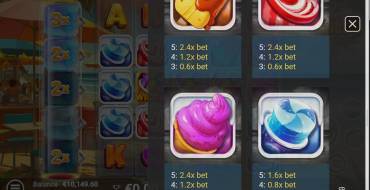 Sweet Wilds: Payout table