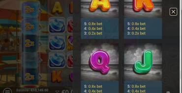 Sweet Wilds: Payout table 2