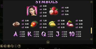 Thai Blossoms: Payout table
