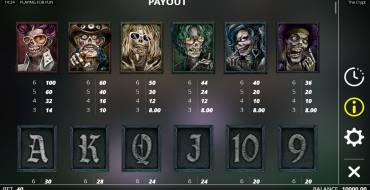 The Crypt: Payout table