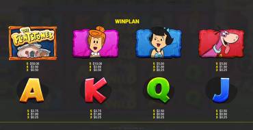 The Flintstones Bedrock Riches: Payout table