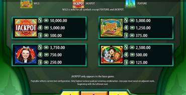 The Wizard of Oz: Payout table