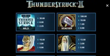 Thunderstruck 2: Payout table