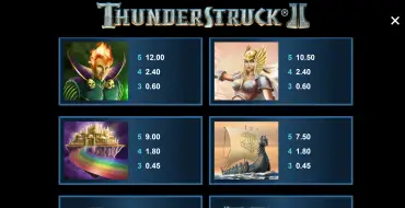 Thunderstruck 2: Payout table