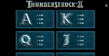 Thunderstruck 2: Payout table