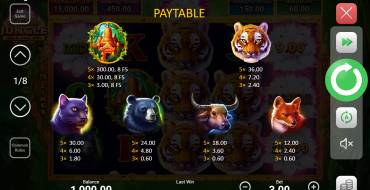 Tiger Jungle Hold and Win: Payout table