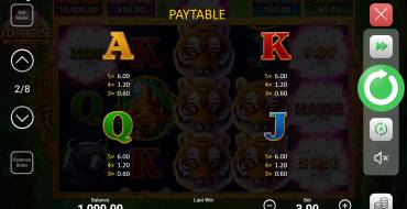 Tiger Jungle Hold and Win: Payout table