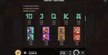 Tiger Legends: Payout table