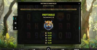 Tiger Shrine: Payout table