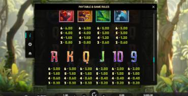 Tiger Shrine: Payout table 2