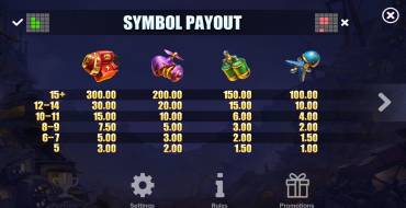 Tinkerbot: Payout table