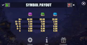 Tinkerbot: Payout table