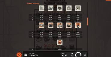 Toshi Video Club: Payout table