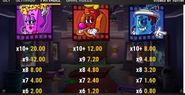 Treats of Terror: Payout table